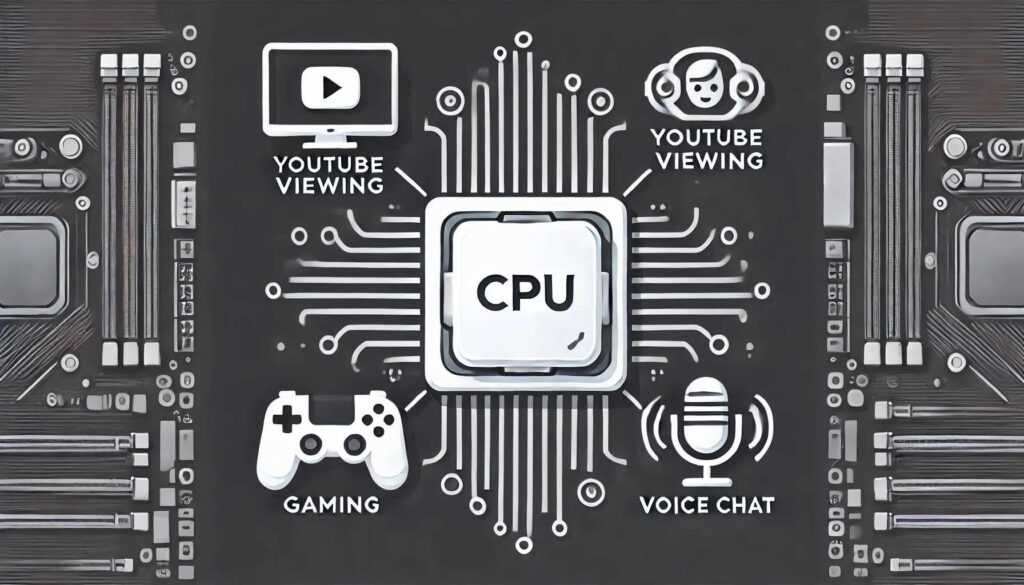 CPU