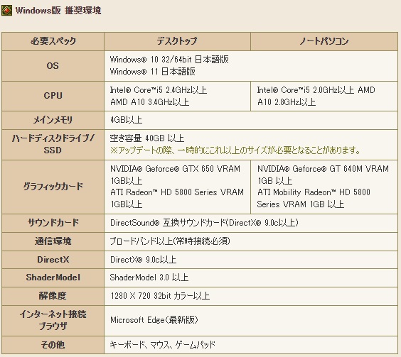 『ドラクエ10』の推奨スペック